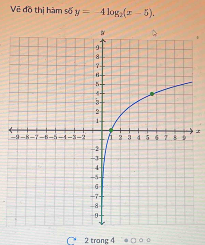 Vẽ đồ thị hàm số y=-4log _2(x-5).
x
2 trong 4