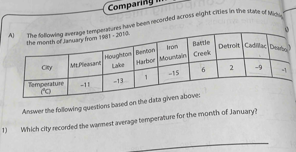 Comparing  
atures have been recorded across eight cities in the state of Michi

Answer the following questions based on the data given above:
1) Which city recorded the warmest average temperature for the month of January?