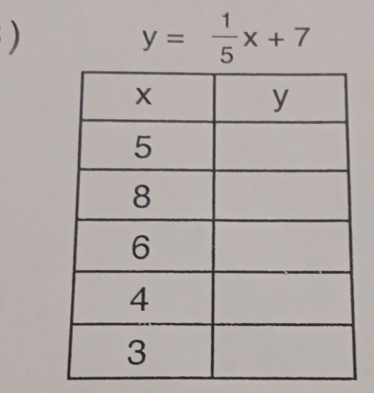 )
y= 1/5 x+7