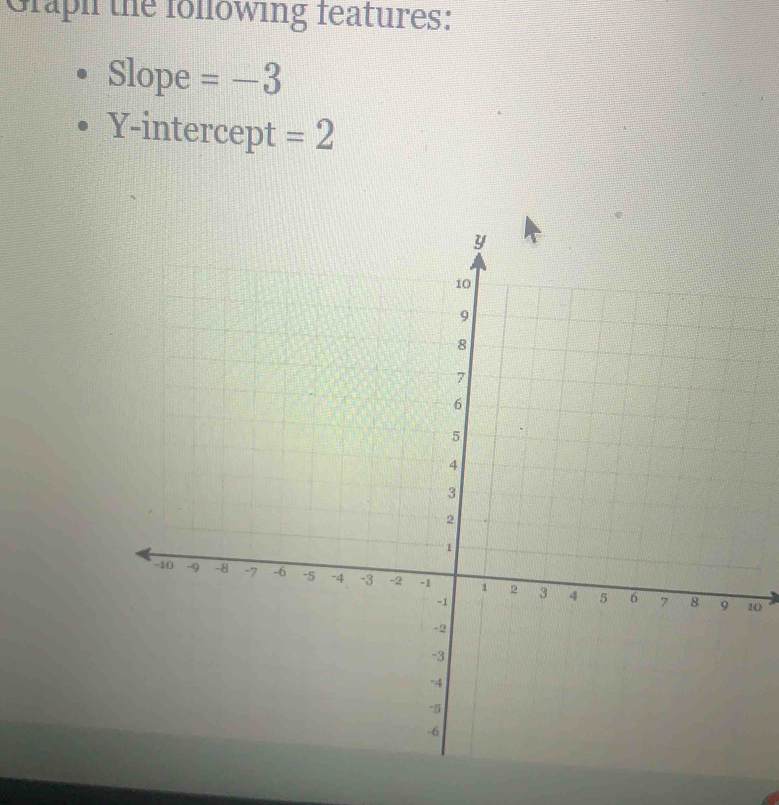 Graph the following features: 
Slope =-3
Y-intercept =2
10