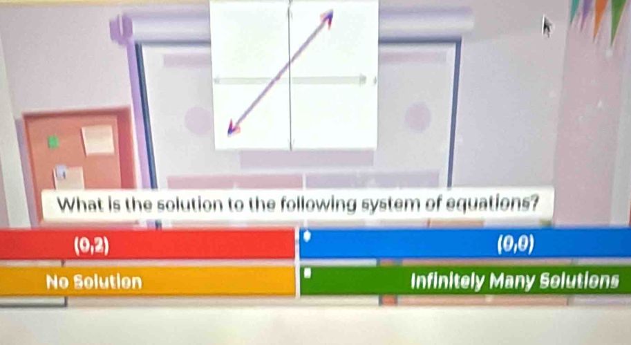 What is the solution to the following system of equations?
(0,2)
(0,0)
No Solution Infinitely Many Solutions