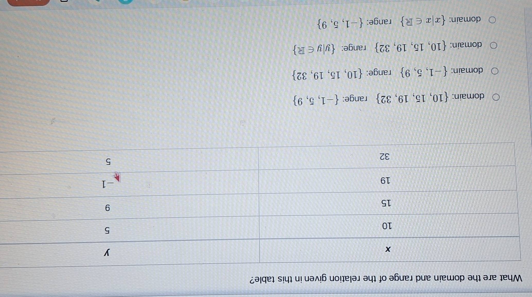 What are the domain and range of the relation given in this table?
domain:  10,15,19,32 range:  -1,5,9
domain:  -1,5,9 range:  10,15,19,32
domain:  10,15,19,32 range:  y|y∈ R
domain:  x|x∈ R range:  -1,5,9