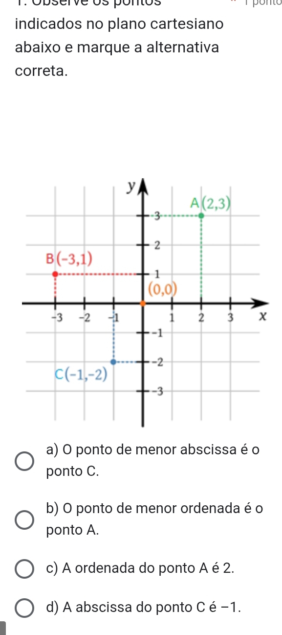 opserve os ponos pone
indicados no plano cartesiano
abaixo e marque a alternativa
correta.
a) O ponto de menor abscissa é o
ponto C.
b) O ponto de menor ordenada é o
ponto A.
c) A ordenada do ponto A é 2.
d) A abscissa do ponto C é −1.