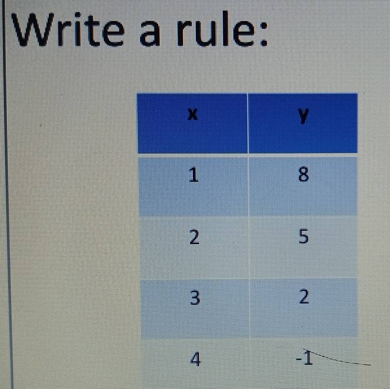 Write a rule: