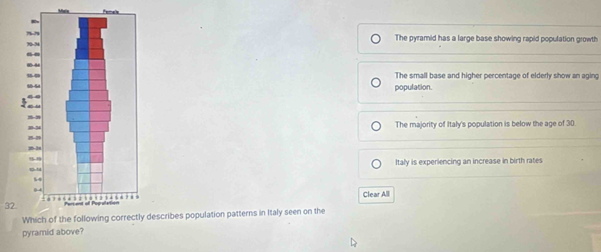 Male Female
The pyramid has a large base showing rapid population growth
The small base and higher percentage of elderly show an aging
population.
The majority of Italy's population is below the age of 30.
Italy is experiencing an increase in birth rates
Clear All
32
describes population patterns in Italy seen on the
pyramid above?
