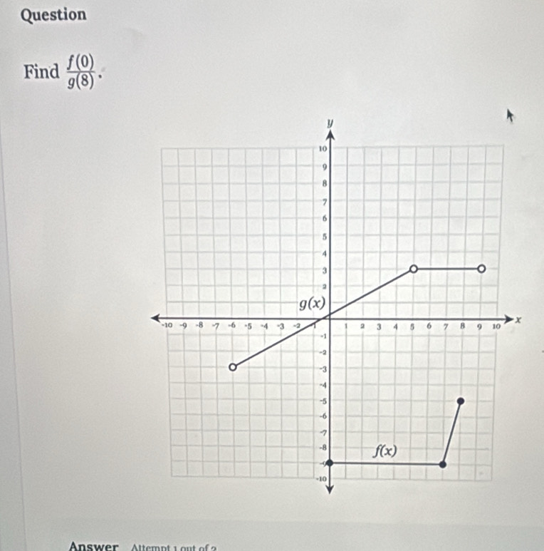 Question
Find  f(0)/g(8) .