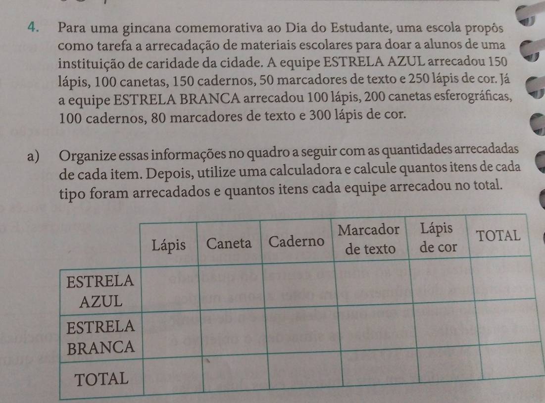 Para uma gincana comemorativa ao Dia do Estudante, uma escola propôs 
como tarefa a arrecadação de materiais escolares para doar a alunos de uma 
instituição de caridade da cidade. A equipe ESTRELA AZUL arrecadou 150
lápis, 100 canetas, 150 cadernos, 50 marcadores de texto e 250 lápis de cor. Já 
a equipe ESTRELA BRANCA arrecadou 100 lápis, 200 canetas esferográficas,
100 cadernos, 80 marcadores de texto e 300 lápis de cor. 
a) Organize essas informações no quadro a seguir com as quantidades arrecadadas 
de cada item. Depois, utilize uma calculadora e calcule quantos itens de cada 
tipo foram arrecadados e quantos itens cada equipe arrecadou no total.