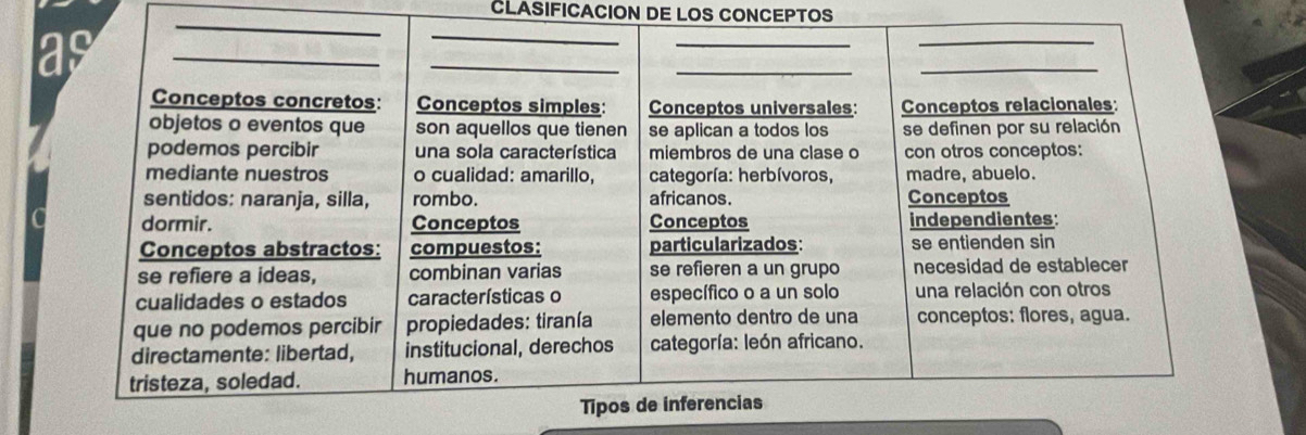 CLASIFICACION DE LOS CONCEPTOS