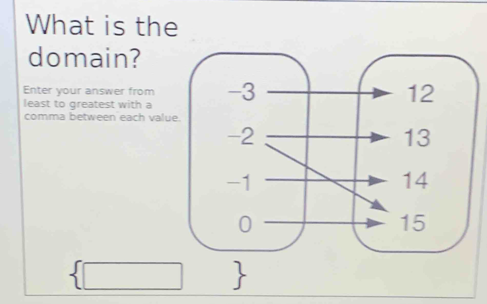 What is the 
domain? 
Enter your answer from 
least to greatest with a 
comma between each valu 
 □