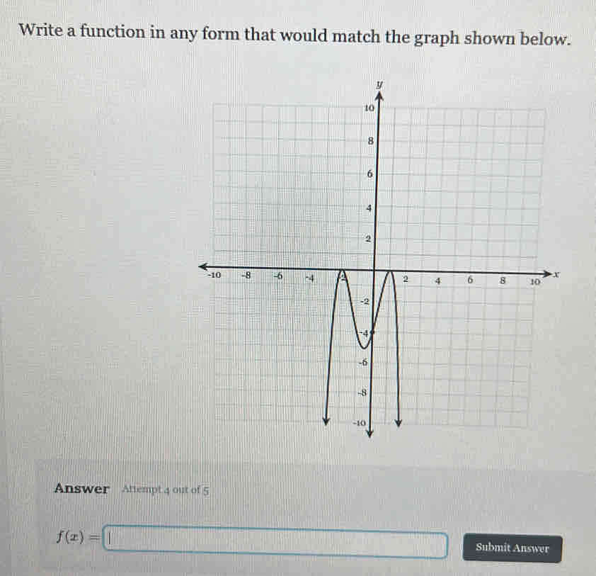 Write a function in any form that would match the graph shown below. 
Answer Attempt 4 out of 5
f(x)=□ Submit Answer