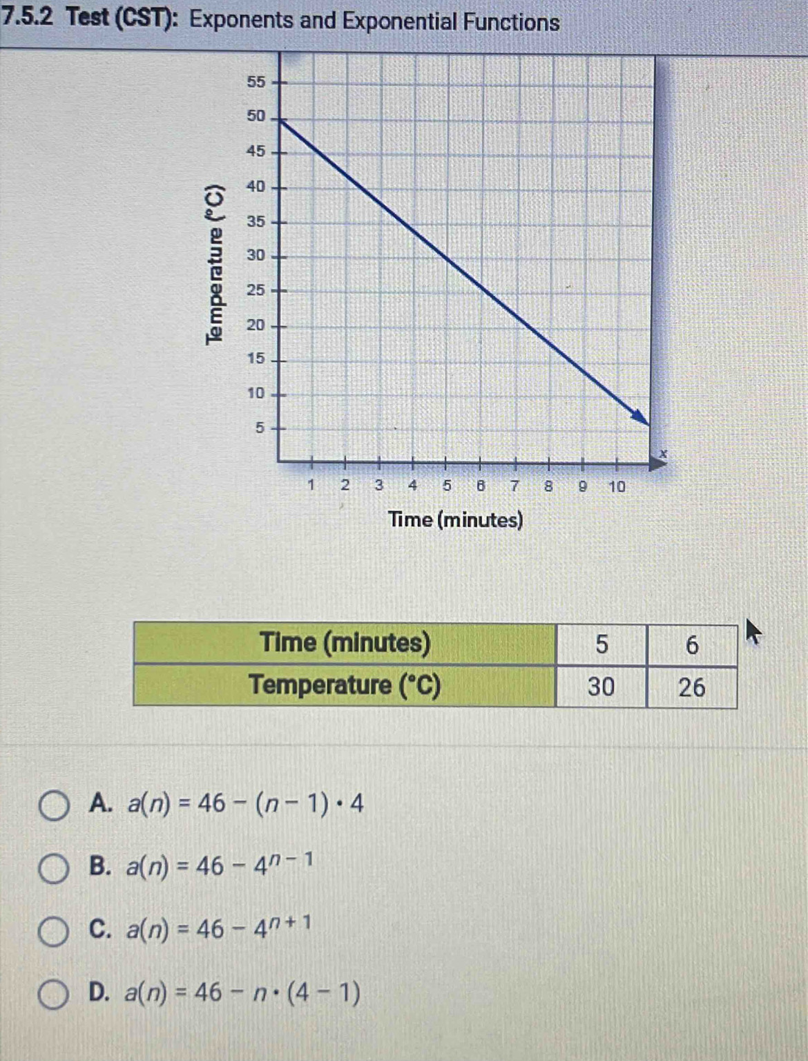 Test (CST): Exponents and Exponential Functions
Time (minutes)
A. a(n)=46-(n-1)· 4
B. a(n)=46-4^(n-1)
C. a(n)=46-4^(n+1)
D. a(n)=46-n· (4-1)