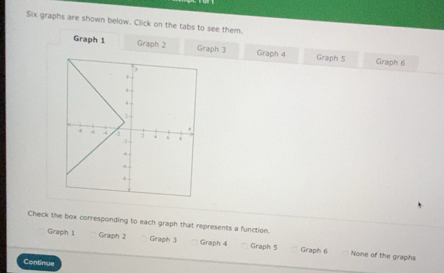 Solved: Six graphs are shown below. Click on the tabs to see them ...