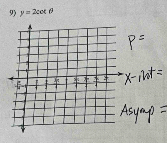 y=2cot θ