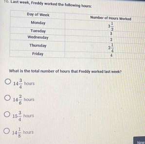 Last week, Freddy worked the following hours:
What is the total number of hours that Freddy worked last week?
14 3/4  hours
14 2/6  hours
15 3/4  hours
14 1/8  hours
New