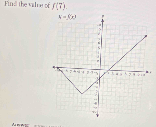 Find the value of f(7).
x
Answer Attem