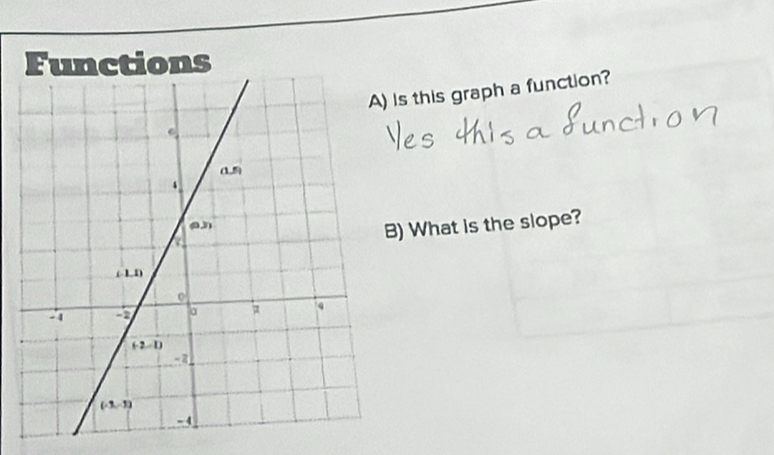 is this graph a function?
) What is the slope?