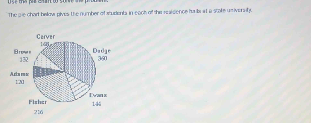 Use the pie chart to soive the problem. 
The pie chart below gives the number of students in each of the residence halls at a state university.