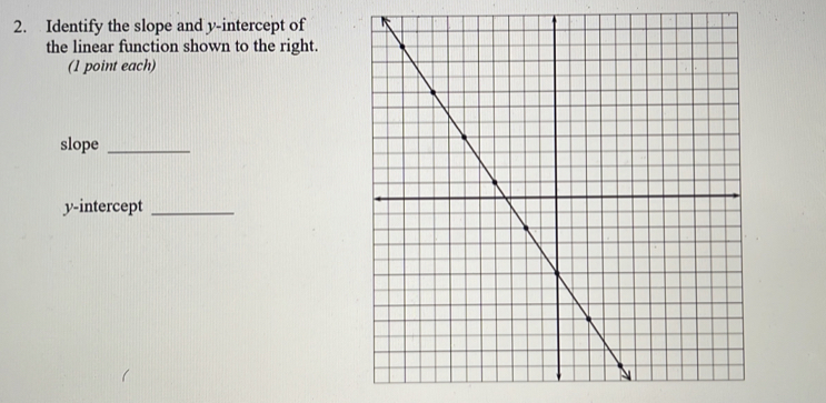 Identify the slope and y-intercept of 
the linear function shown to the right. 
(1 point each) 
slope_ 
y-intercept_