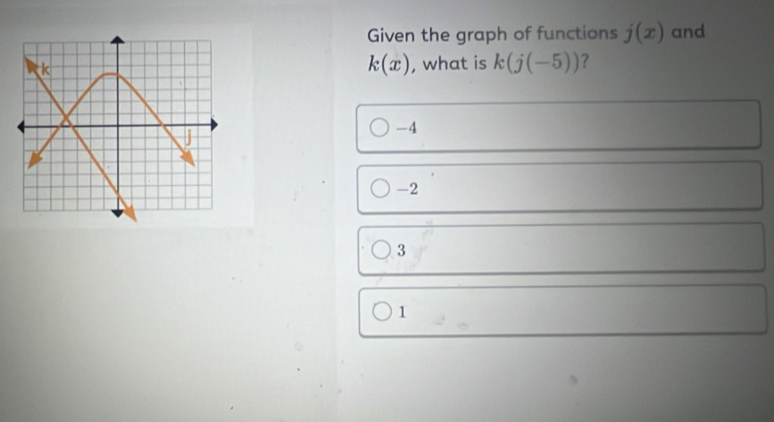 Given the graph of functions j(x) and
k(x) , what is k(j(-5)) ?
-4
-2
3
1