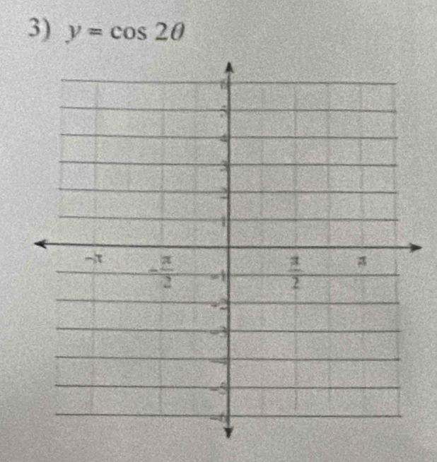 y=cos 2θ