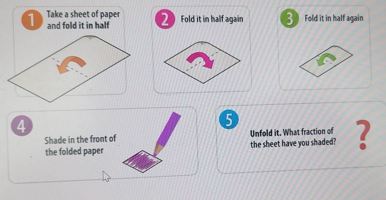 Take a sheet of paper Fold it in half again 
and fold it in half
2 Fold it in half again 3
4
5
Shade in the front of Unfold it. What fraction of 2
the folded paper the sheet have you shaded?