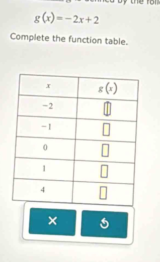 by the fon
g(x)=-2x+2
Complete the function table.
×