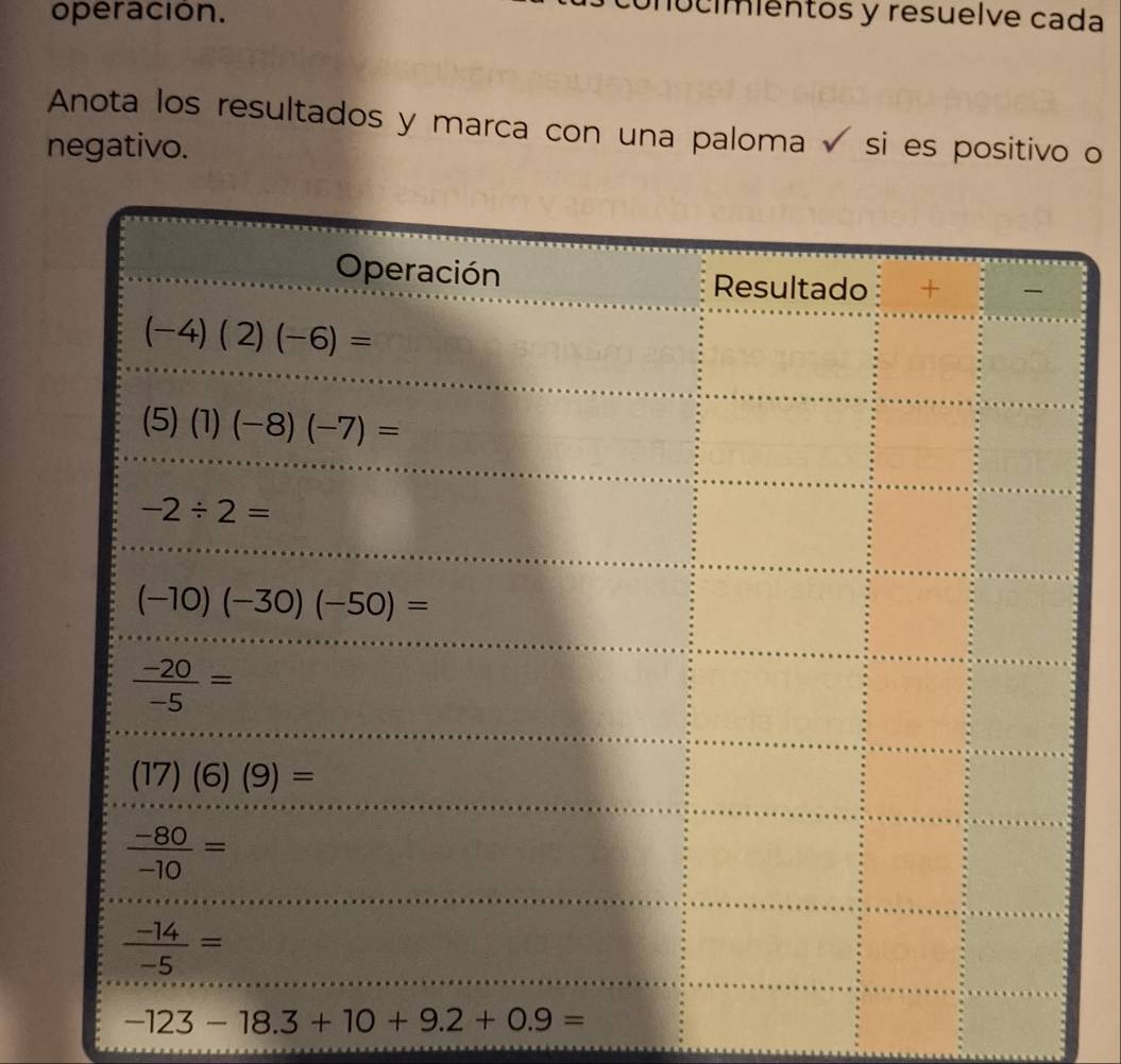 operación.
ocímientos y resuelve cada
Anota los resultados y marca con una paloma √ si es positivo o
negativo.
-123-18.3+10+9.2+0.9=