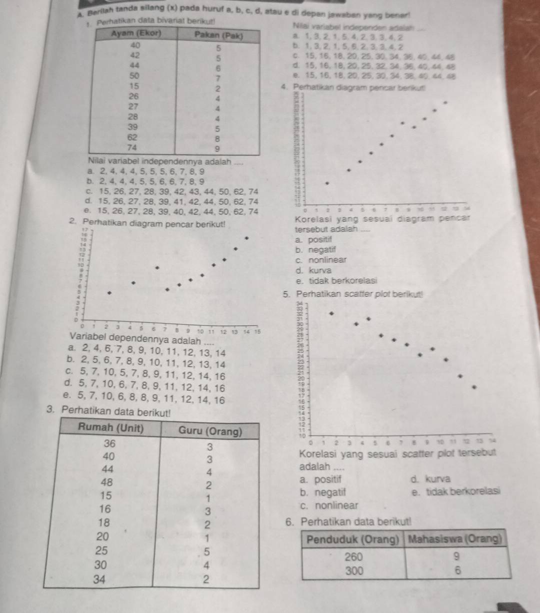 Berllah tanda silang (x) pada huruf a, b, c, d, atau e di depan jawaban yang benar!
an data bivariat bNilai variabel independen adalah
a. 1,3,2,1,5,4,2,3.3,4, 2
b. 1, 3, 2,1,5, 5, 2, 3, 3,4, 2
c. 15, 16, 18,20, 25,30,34,36,40,44,48
d. 15, 16, 18, 20, 25, 32, 34, 36, 40, 44, 48
e. 15, 16, 18, 20, 25, 30, 34, 38, 40, 44, 48
4. Perhatikan diagram pencar berikut!
adala..
a. 2, 4, 4, 4,5,5, 5, 6, 7,8, 9
b. 2, 4, 4, 4, 5, 5, 6, 6, 7, 8, 9
c. 15, 26, 27, 28, 39, 42, 43, 44, 50, 62, 74
d. 15, 26, 27, 28, 39, 41, 42, 44, 50,62, 74
e. 15, 26, 27, 28, 39, 40, 42, 44, 50, 62, 74 D 1 2 D 4 5 . 7 ,  . 7 35 a 3 M
2. Perhatikan diagram pencar berikut! Korelasi yang sesuai diagram pencar
a
tersebut adalah
a. positif
b. negatif
c. nonlinear
d. kurva
e. tidak berkorelasi
5. Perhatikan scatter plot berikut!
D 2 3 A 5 6 7 B 9 10 11 12 13 14 15
Variabel dependennya adalah_
a. 2, 4, 6, 7, 8, 9, 10, 11, 12, 13, 14
b. 2, 5, 6, 7, 8, 9, 10, 11, 12, 13, 14
c. 5, 7, 10, 5, 7, 8, 9, 11, 12, 14, 16
d. 5, 7, 10, 6, 7, 8, 9, 11, 12, 14, 16
e. 5, 7, 10, 6, 8, 8, 9, 11, 12, 14, 16
3. P
D 1 2 3 4 5 6 , 8 1 , 12 13 74
Korelasi yang sesuai scatter plot tersebut
adalah ....
a. positif d. kurva
e. tidak berkorelasi
b.negatif
c. nonlinear
6. Perhatikan data berikut!