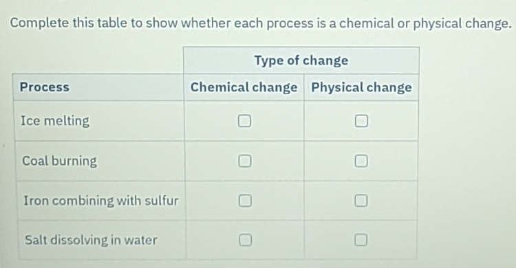 Solved: Complete this table to show whether each process is a chemical ...