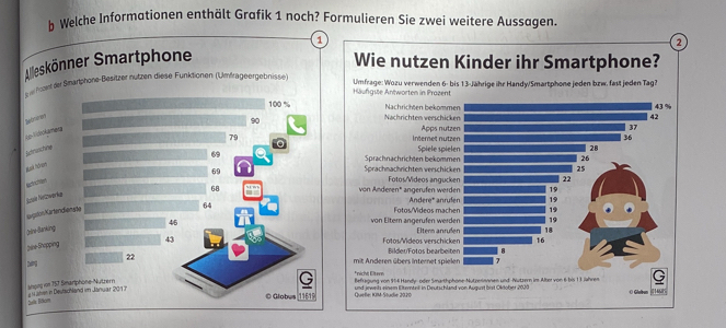 Welche Informationen enthält Grafik 1 noch? Formulieren Sie zwei weitere Aussagen. 
Alleskönner Smartphone 1 
t der Smartphone-Besitzer nüutzten diese Funktionen (Umfrageergebnisse)