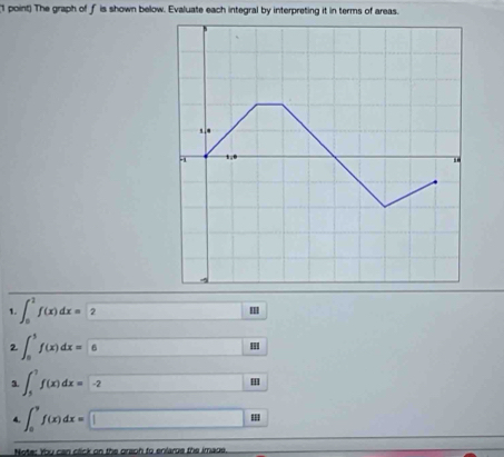 The graph of f is shown below. Evaluate each integral by interpreting it in terms of areas. 
1. ∈t _0^2f(x)dx=2 II 
2 ∈t _0^5f(x)dx=6 □ m
3. ∈t _5^1f(x)dx=-2□ □
4. ∈t _0^9f(x)dx=□ E
Note: You can click on the orsoh to enlarue the image.