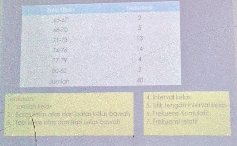 Tenlukan: 4. Interval kèlas 
1. Jumian kelas 5. Titik tengah interval kelas 
2. Batas keïas atas dan batas kelas bawah 6. Frekuensi Kumulatif 
3. ' tepi kelas atas dan fepi kelas bawah 7. Frekuensi relatif