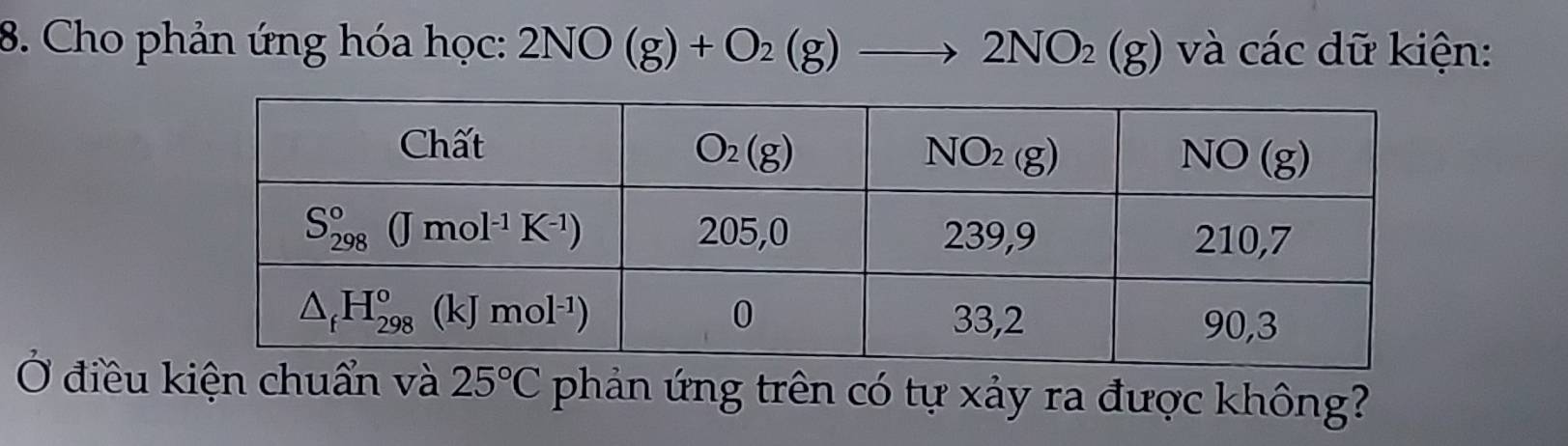 Cho phản ứng hóa học: 2NO(g)+O_2(g)to 2NO_2(g) và các dữ kiện:
Ở điều iện chuẩn và 25°C phản ứng trên có tự xảy ra được không?