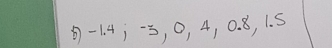-1. 4 Í-, 0, 4, 0. 8, 1. 5
