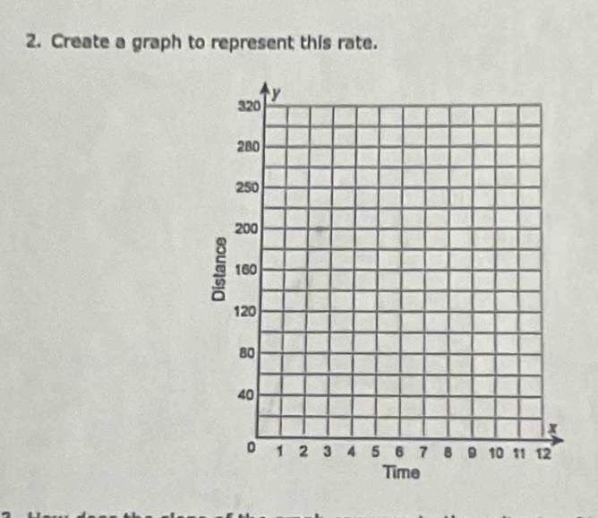 Create a graph to represent this rate.