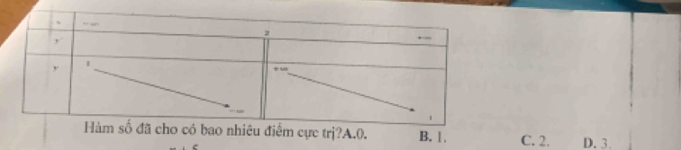 0. B. 1 , C. 2, D. 3.