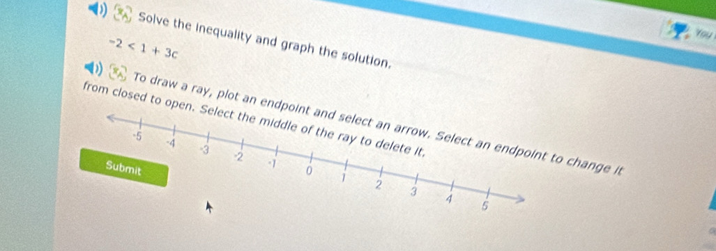 Solve the inequality and graph the solution.
-2<1+3c
from closed to open. 
To draw a ray, plot an endpochange it