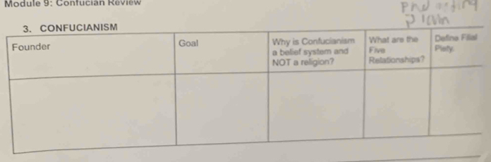 Module 9: Confucian Review