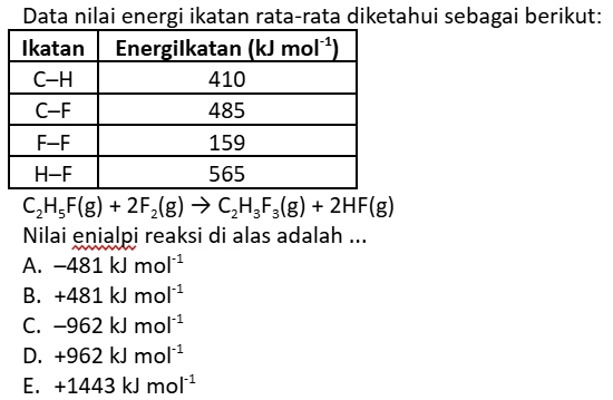 Data nilai energi ikatan rata-rata diketahui sebagai berikut:
C_2H_5F(g)+2F_2(g)to C_2H_3F_3(g)+2HF(g)
Nilai enialpi reaksi di alas adalah ...
A. -481kJmol^(-1)
B. +481kJmol^(-1)
C. -962kJmol^(-1)
D. +962kJmol^(-1)
E. +1443kJmol^(-1)