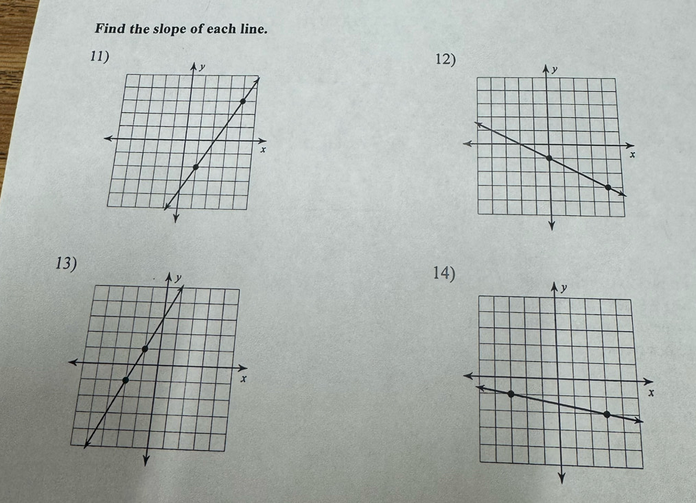 Find the slope of each line. 
11) 12 
13) 
14)