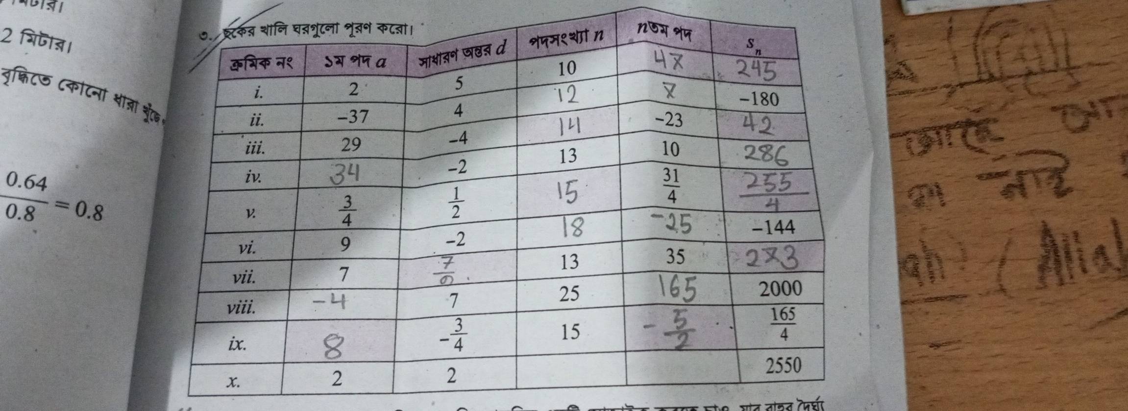 2 भिजाऩ।
ृक्किटठ ८कटना शातर श
 (0.64)/0.8 =0.8