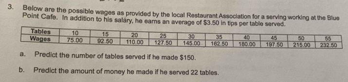 Below are the possible wages as provided by the local Restaurant Association for a serving working at the Blue 
Point Cafe. In addition to his salary, he earns an average of $3.50 in tips per table serve 
a. Predict the number of tables served if he made $150. 
b. Predict the amount of money he made if he served 22 tables.