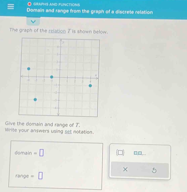 GRAPHS AND FUNCTIONS 
Domain and range from the graph of a discrete relation 
The graph of the relation 7 is shown below. 
Give the domain and range of T. 
Write your answers using set notation. 
domain =□ (□ ) ,□,... 
× 6 
range =□