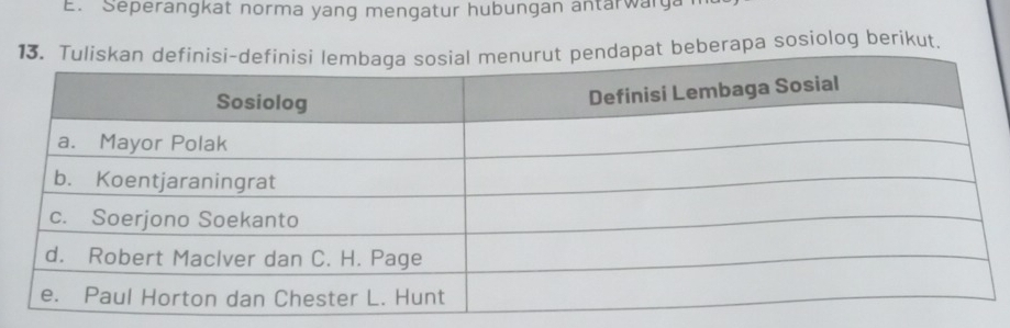 Seperängkat norma yang mengatur hubungan antarwarga 
t beberapa sosiolog berikut.