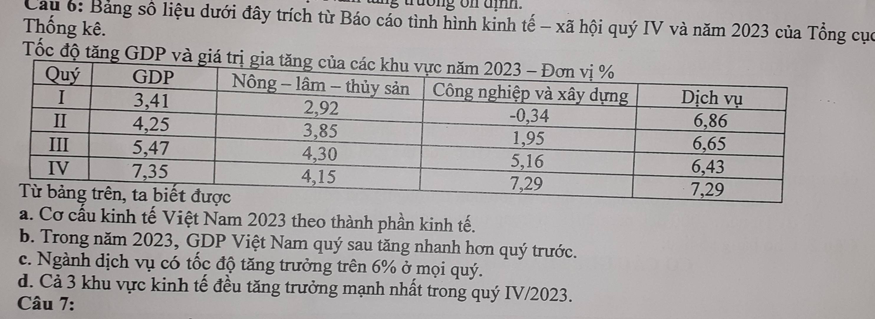 truong on ain.
Cau 6: Bảng số liệu dưới đây trích từ Báo cáo tình hình kinh tế - xã hội quý IV và năm 2023 của Tổng cục
Thống kê.
Tốc độ tăng GDP và giá
a. Cơ cấu kinh tế Việt Nam 2023 theo thành phần kinh tế.
b. Trong năm 2023, GDP Việt Nam quý sau tăng nhanh hơn quý trước.
c. Ngành dịch vụ có tốc độ tăng trưởng trên 6% ở mọi quý.
d. Cả 3 khu vực kinh tế đều tăng trưởng mạnh nhất trong quý IV/2023.
Câu 7: