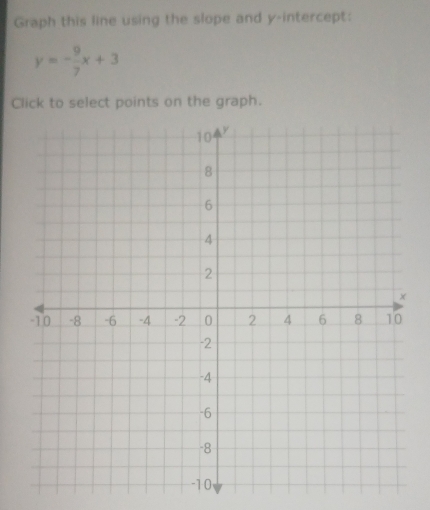 Graph this line using the slope and y-intercept:
y=- 9/7 x+3
Click to select points on the graph.