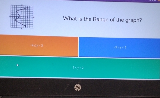 What is the Range of the graph?
-4≤ y<3</tex>
-5
5