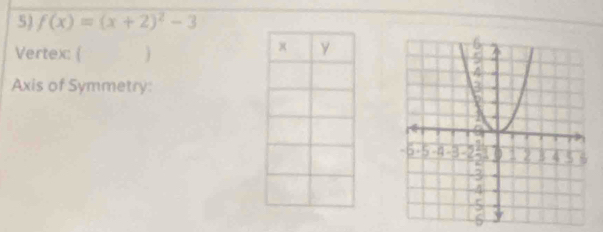 f(x)=(x+2)^2-3
Vertex:  j 
Axis of Symmetry: