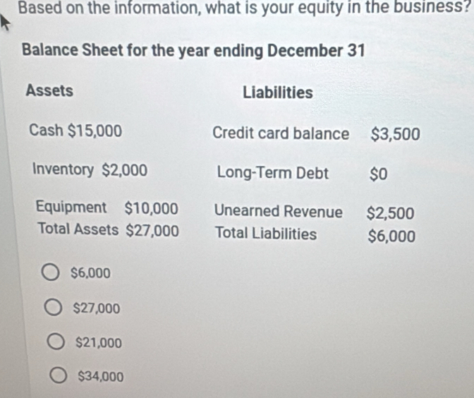 Based on the information, what is your equity in the business?
Balance Sheet for the year ending December 31
Assets Liabilities
Cash $15,000 Credit card balance $3,500
Inventory $2,000 Long-Term Debt ₹ $o
Equipment $10,000 Unearned Revenue $2,500
Total Assets $27,000 Total Liabilities $6,000
$6,000
$27,000
$21,000
$34,000