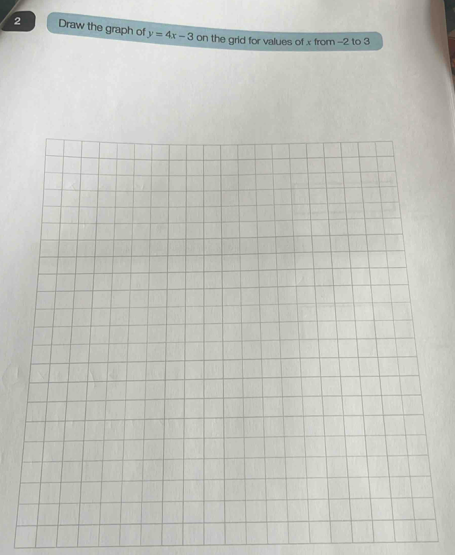 Draw the graph of y=4x-3 on the grid for values of x from -2 to 3